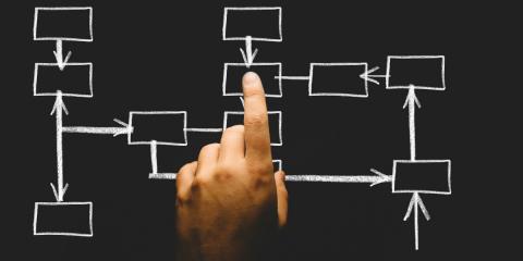Abstract Reasoning - The 3 Stages Of Quickly Finding The Right Answer
